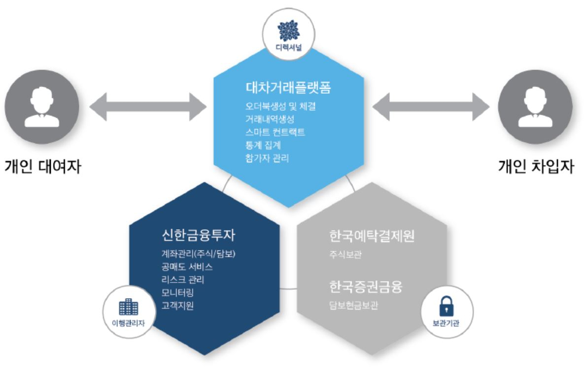 [자료=디렉셔널]