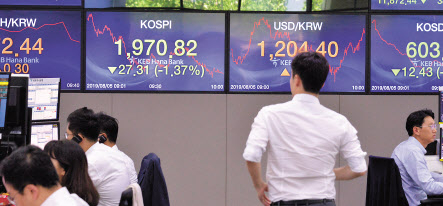 한일 경제전쟁과 미중 무역전쟁으로 금융시장이 요동치고 있다. 5일 주가와 원화값이 큰 폭으로 떨어지자 서울 명동 KEB하나은행 딜링룸에서 딜러들이 상황을 예의 주시하고 있다. 정희조 기자/checho@