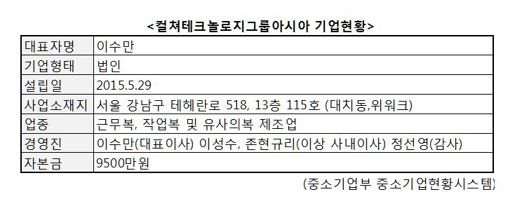 [중소기업부 중소기업현황시스템]