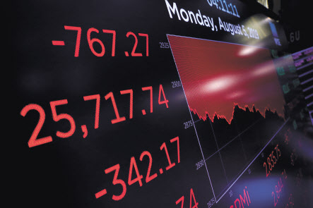 5일(현지시간) 미국 뉴욕의 뉴욕증권거래소(NYSE)에서 종가 후 다우존스산업평균지수가 767.27포인트 하락한 모습. [로이터]