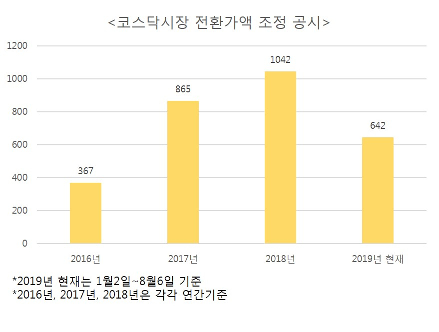 코스닥 리픽싱