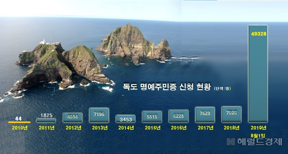 [그래픽=이운자 기자/yihan@heraldcorp.com]