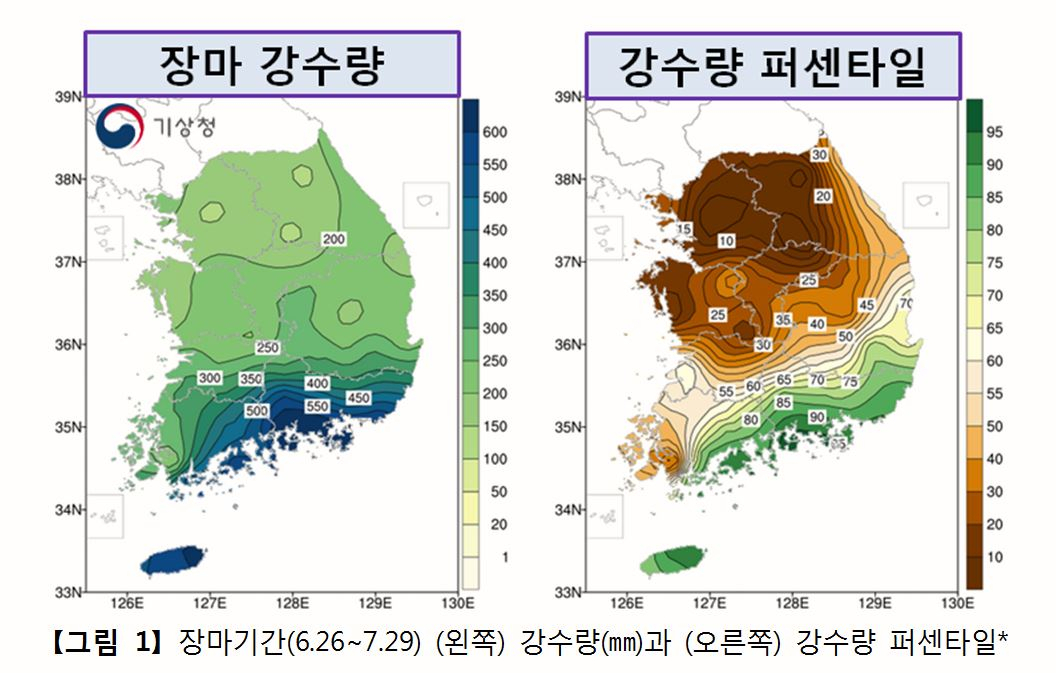 퍼센타일(백분위): 평년 동일 기간의 강수량을 크기가 작은 것부터 나열하여 가장 작은 값을 0, 가장 큰 값을 100으로 하는 수임(평년 비슷 범위: 33.33~66.67 퍼센타일). [기상청 제공]