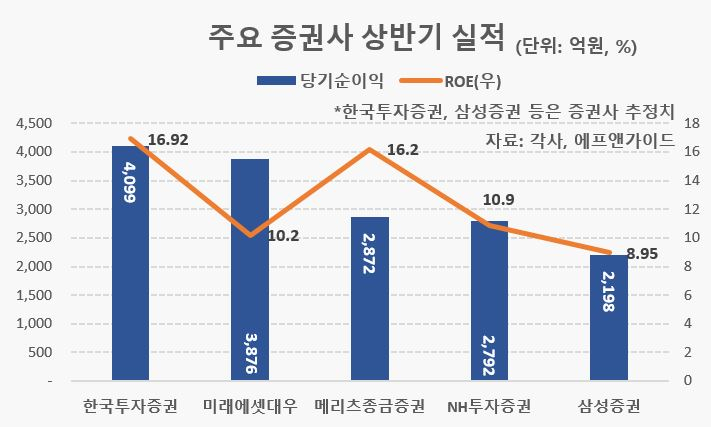 [전자공시 등]