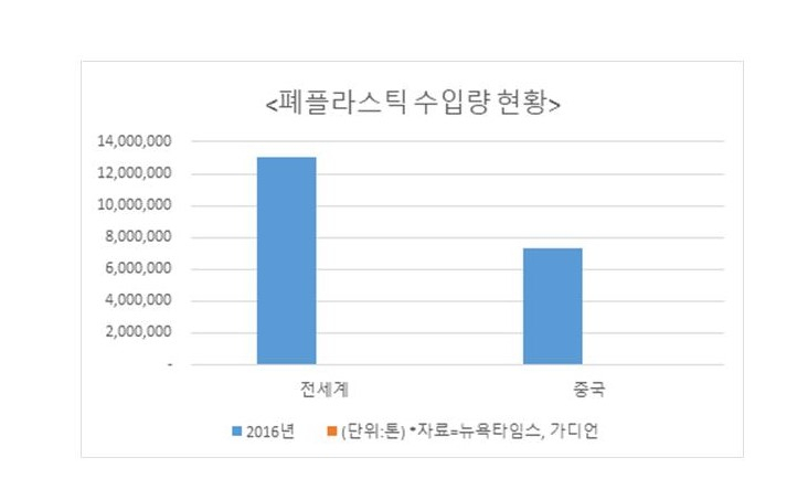 [지구촌 또다른 위협, 쓰레기①]‘폐기물 최대 수입국’ 中·동남아 “이제 안 산다…가져가라”