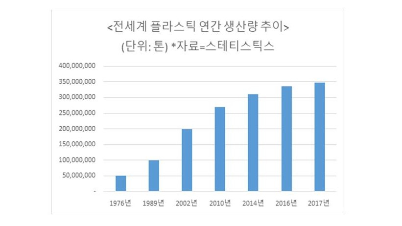 [지구촌 또다른 위협, 쓰레기①]‘폐기물 최대 수입국’ 中·동남아 “이제 안 산다…가져가라”