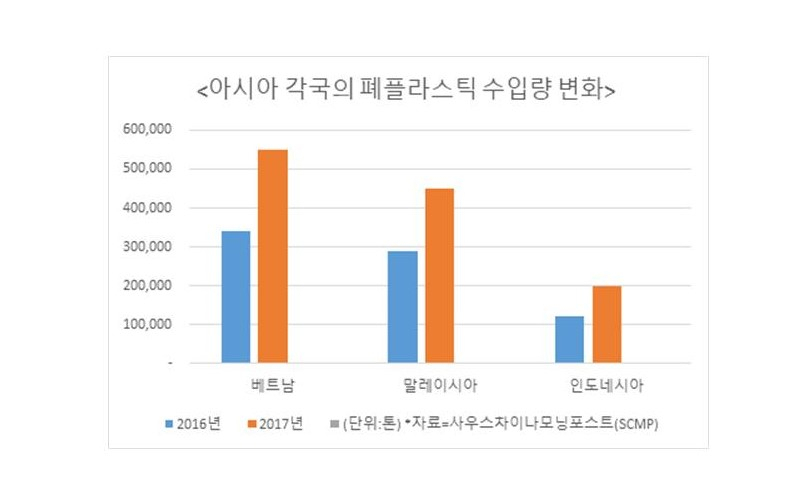 [지구촌 또다른 위협, 쓰레기①]‘폐기물 최대 수입국’ 中·동남아 “이제 안 산다…가져가라”