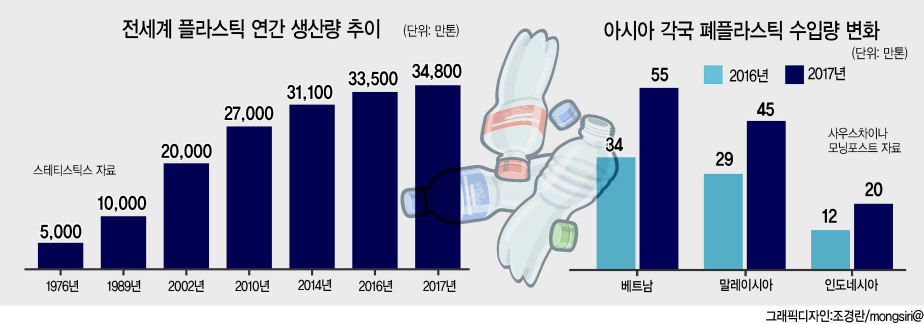 [지구촌 위협하는 쓰레기] “네 건 네가 처리해라”…지구촌 폐플라스틱 몸살