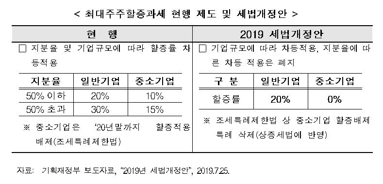[한국경제연구원 제공]