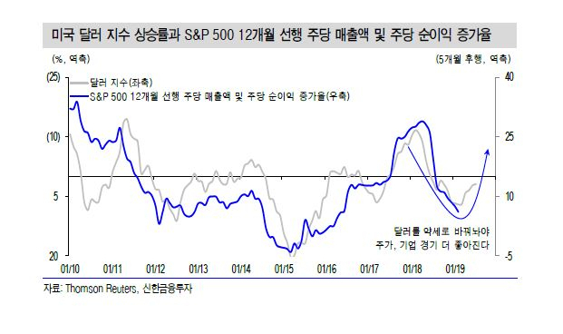 [신한금융투자]
