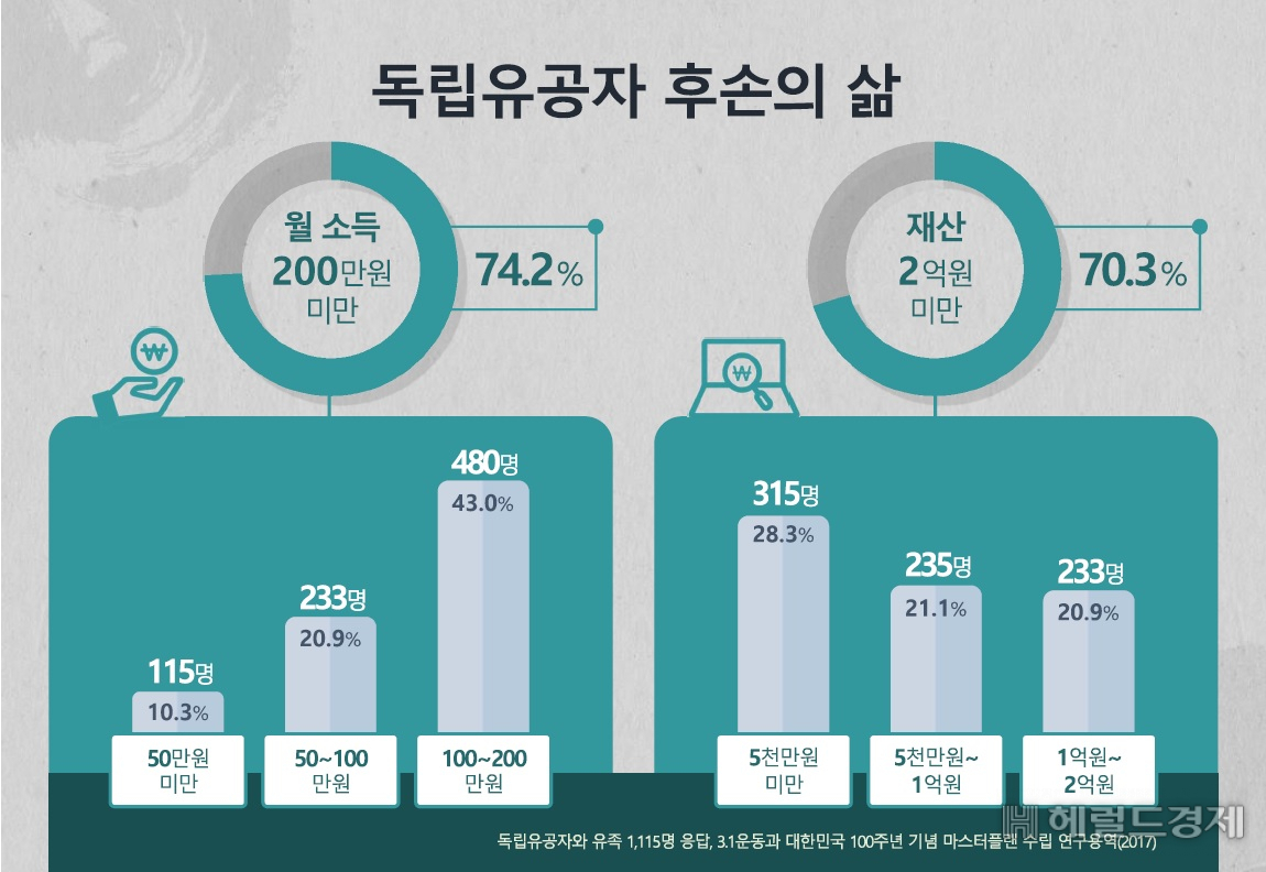 [서울시 제공]