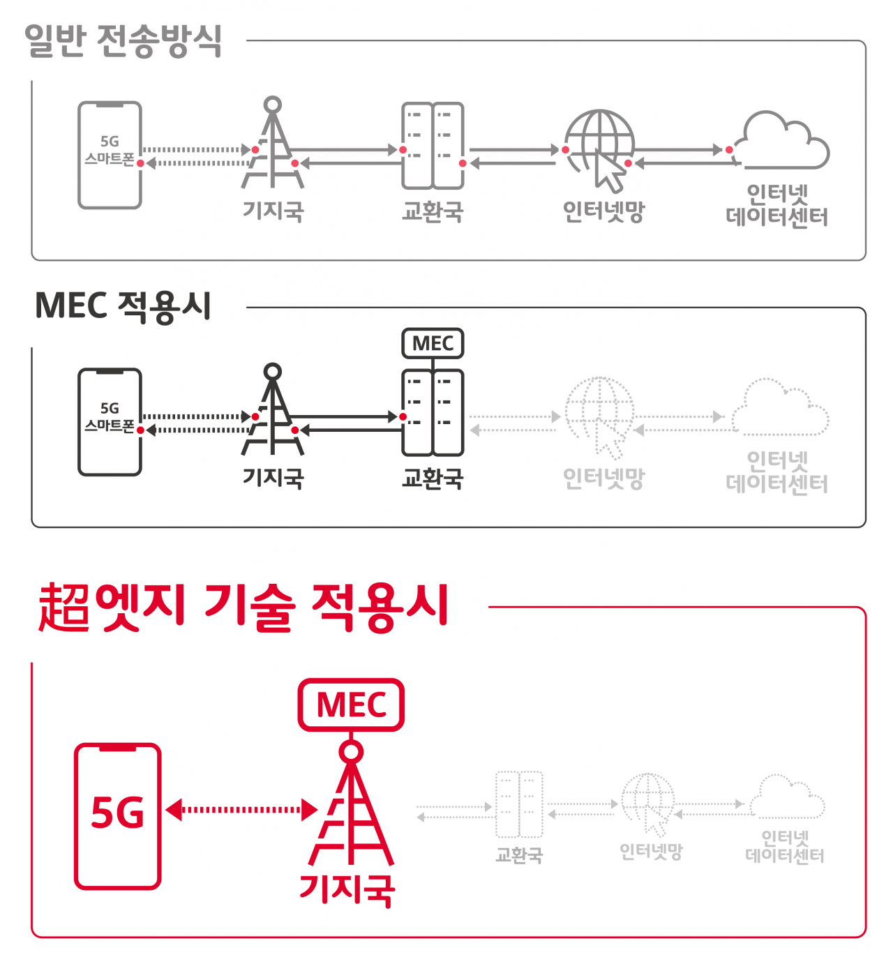 SK텔레콤의 초엣지 기술 개념도 [SK텔레콤 제공]