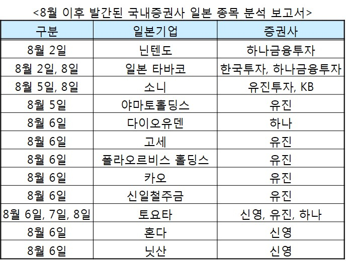 암울한 日 주식..."자동차·철강·화장품 실적 박살" - 뉴스 썸네일 이미지