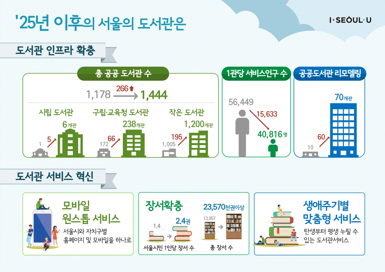 서울시 생활도서관 확충 계획 인포그래픽. [서울시 제공]