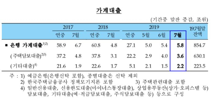 [한국은행 제공]