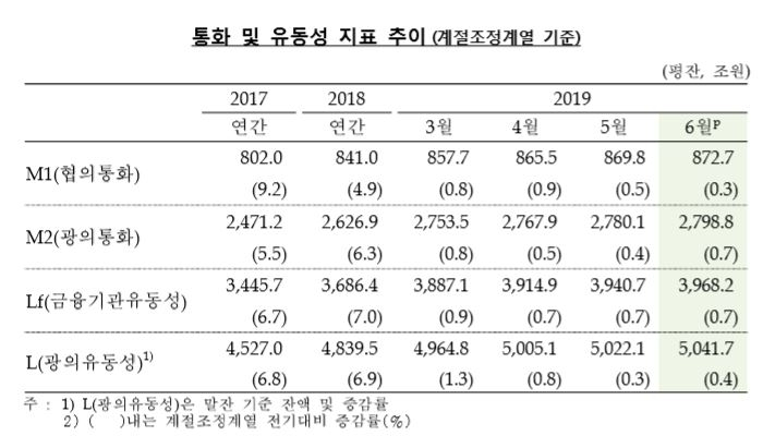 [한국은행 제공]