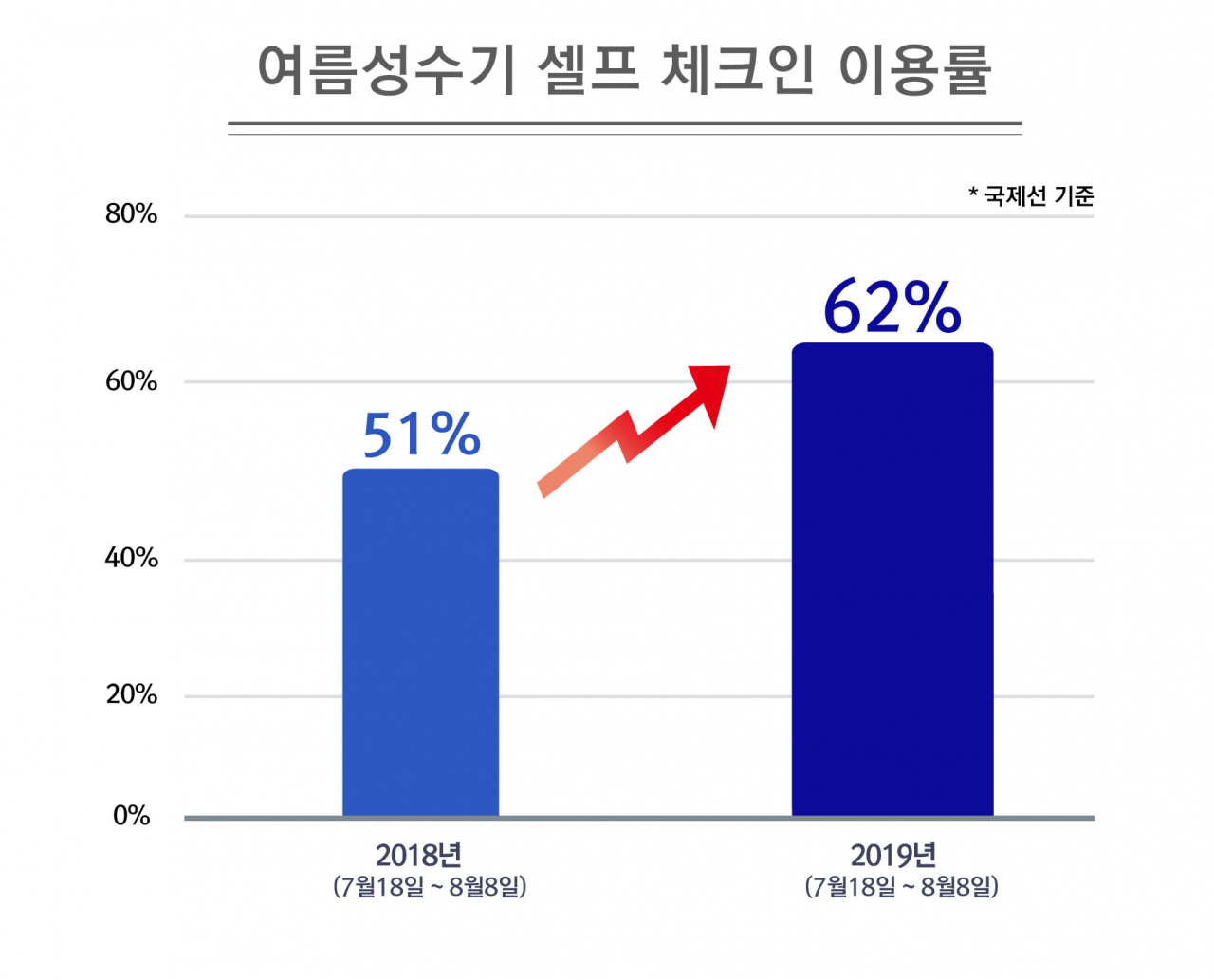 [대한항공 제공]