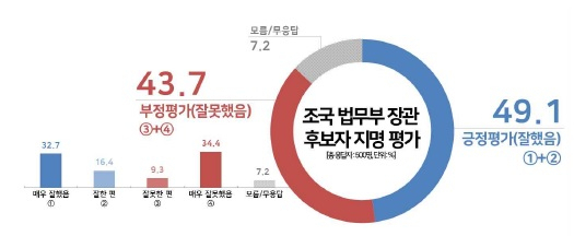 리얼미터