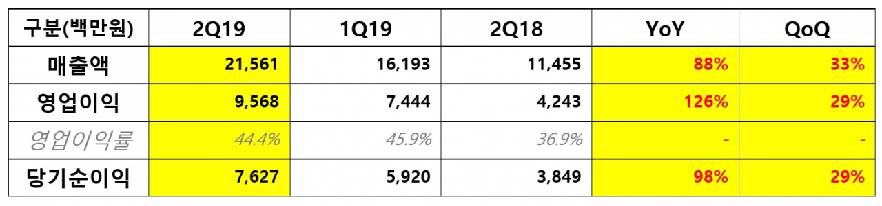 클래시스 상반기 실적