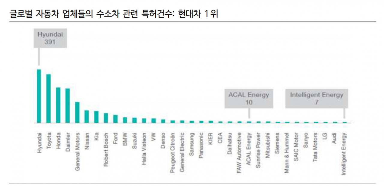 [자료=E4Tech, 이베스트투자증권]