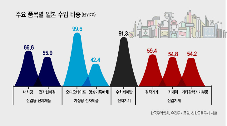 그래픽디자인=이은경/pony713@heraldcorp.com