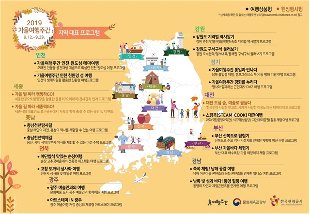 가을여행 주간 지역대표프로그램 20선
