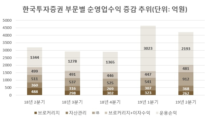 [전자공시 등]