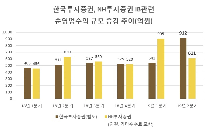 [전자공시 등]