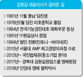 바이네르 김원길 대표와 프로골퍼인 아들 우현씨(왼쪽).