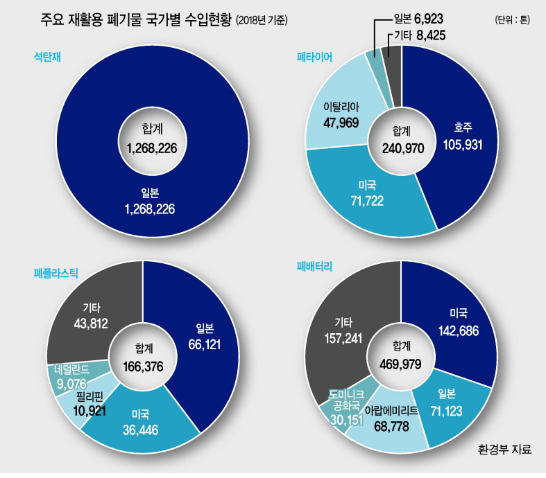 일본産 폐타이어 등 방사능·중금속 검사