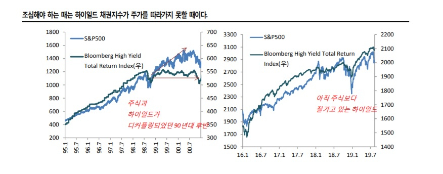 SK증권