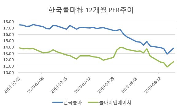 [에프엔가이드]
