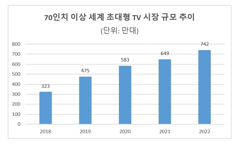 [IHS마킷 자료]