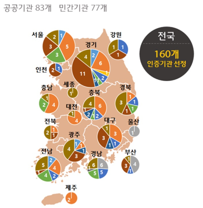 2019년 제2차 교육기부 진로체험기관 인증기관 선정 현황
