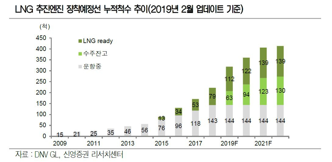 [신영증권]