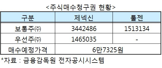 주식매수청구
