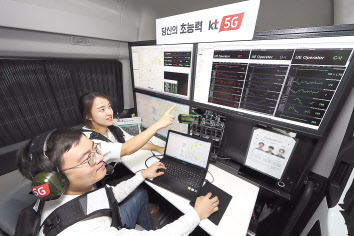 KT 네트워크부문 직원들이 5G 품질 측정 차량에서 KT 5G 네트워크 품질을 측정 및 분석하고 있다. [KT 제공]