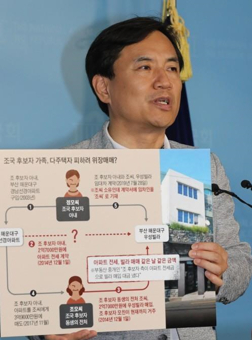 김진태 자유한국당 의원. [연합]