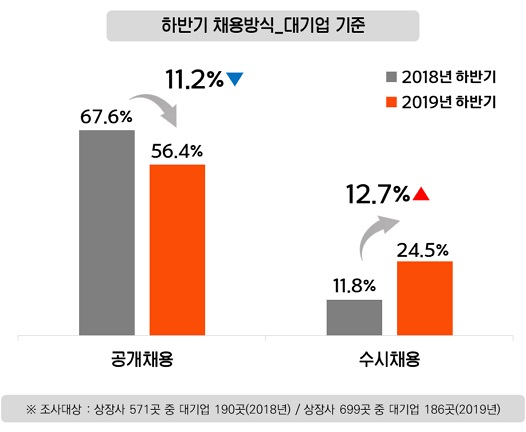 [인크루트 제공]