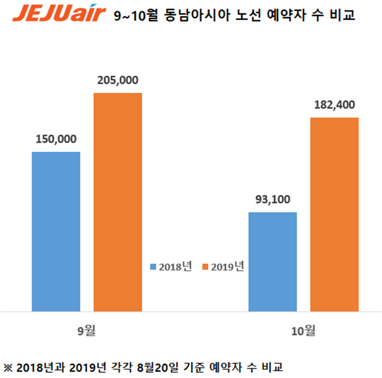 [제주항공 제공]