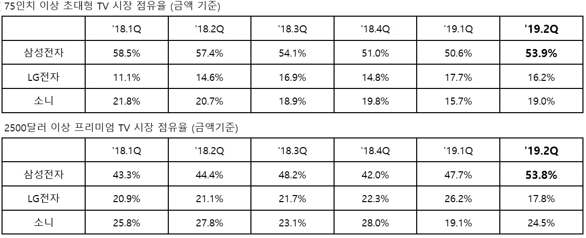 자료=IHS 마킷