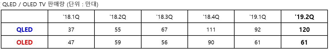 자료=IHS 마킷