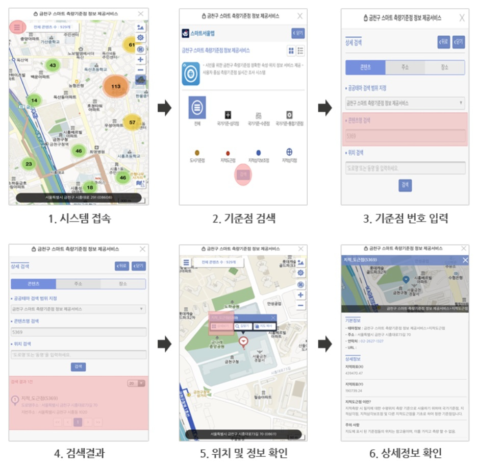 스마트 측량기준점 정보제공 시스템 활용 절차. [금천구 제공]
