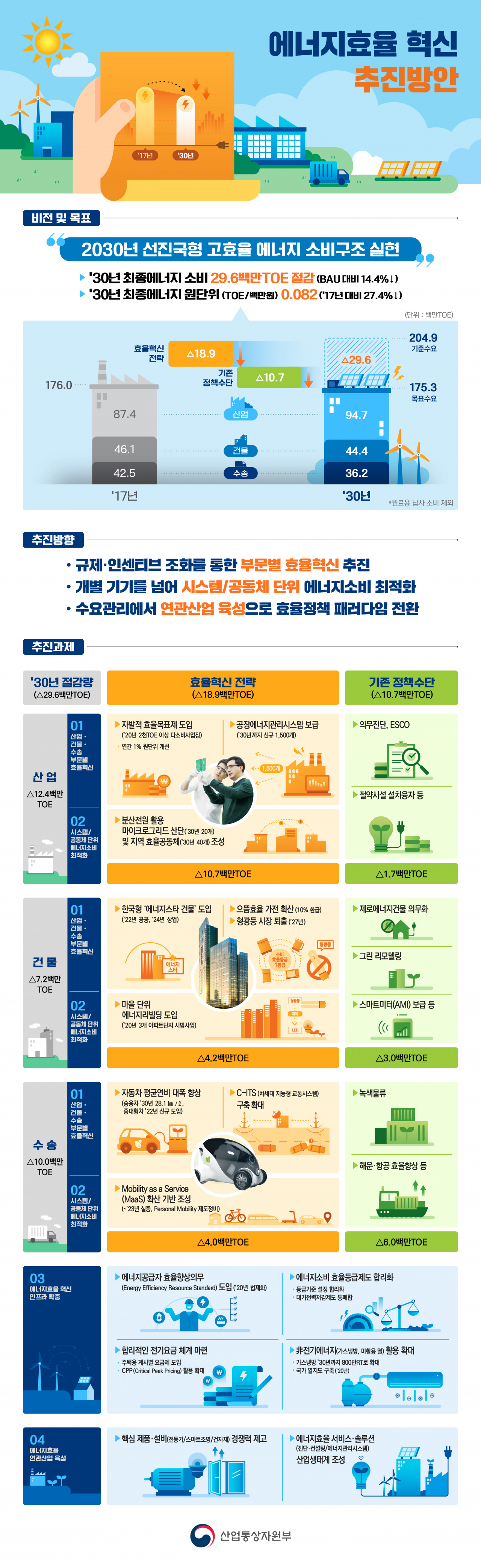 〈자료: 산업통상자원부〉