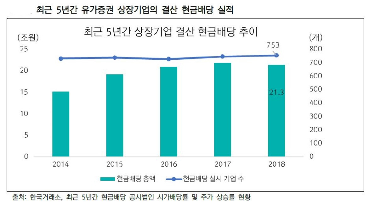 대신지배