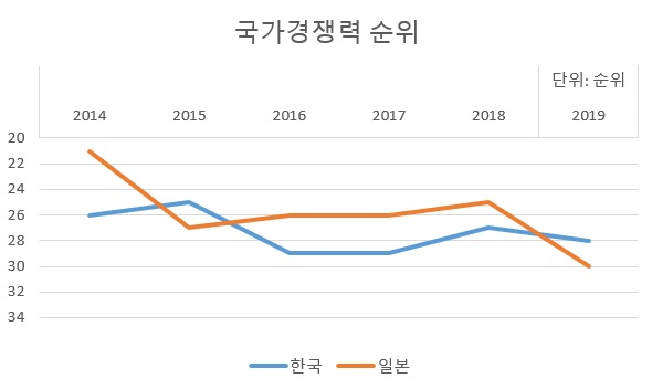 출처: IMD