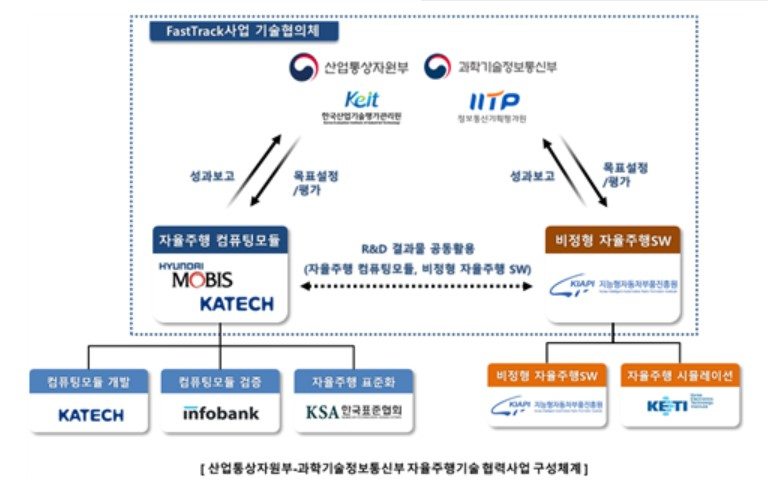 〈자료: 산업통상자원부〉