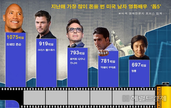 [그래픽=이운자 기자/yihan@heraldcorp.com]