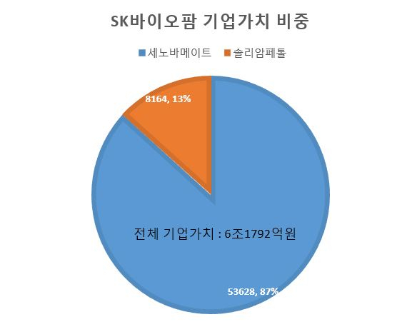 [SK증권, 전자공시]