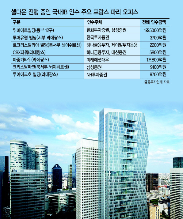 프랑스 파리 라데팡스 투어마중가 타워